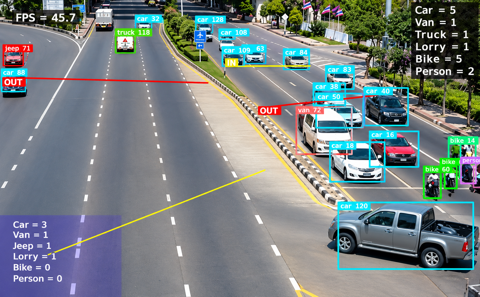 AI Traffic Counter