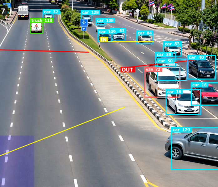 AI Traffic Counter